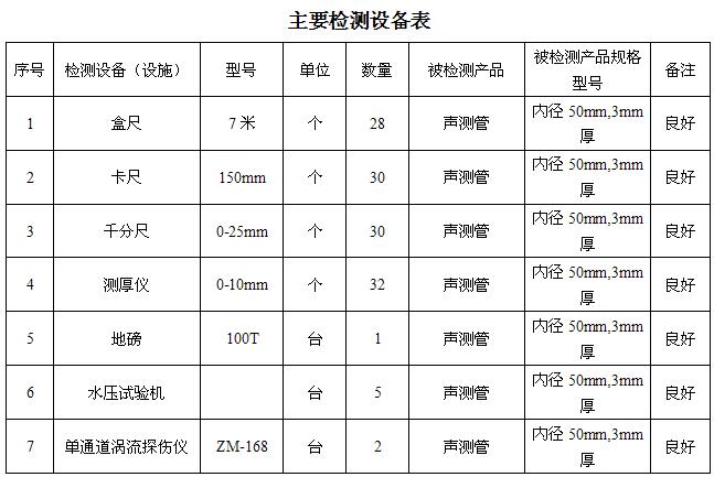 长沙桩基声测管主要生产设备-2