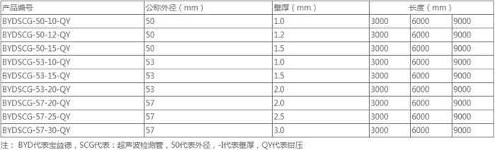 长沙钳压式声测管规格尺寸