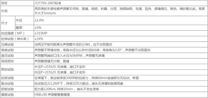 长沙钳压式声测管供应技术参数